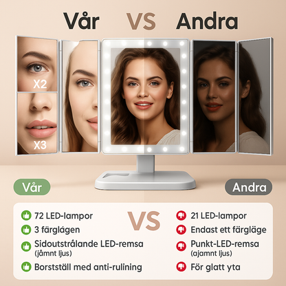 LumiMirror™ – Fällbar LED-skönhetsspegel